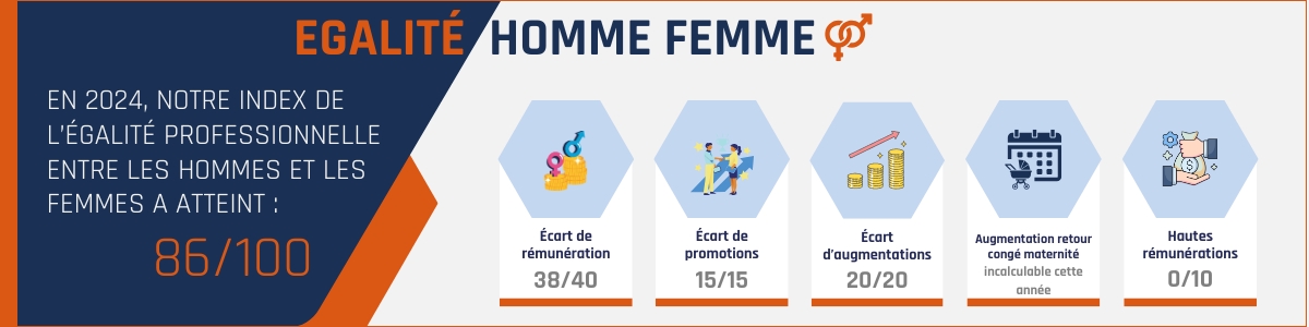 Notre association